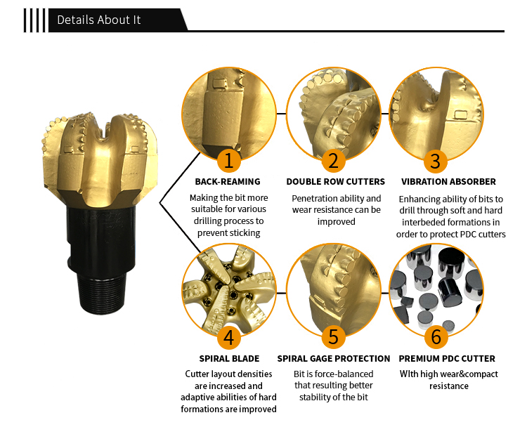 M423 PDC DRILL BITS