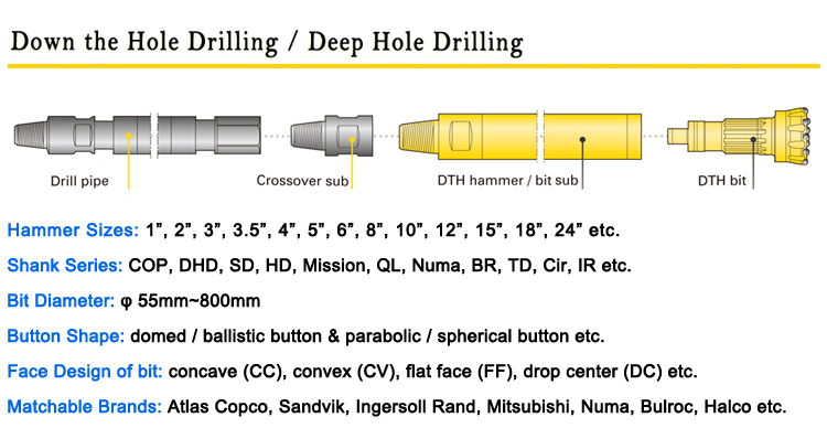 DHD Ql Mission SD Down The Hole DTH Hammer