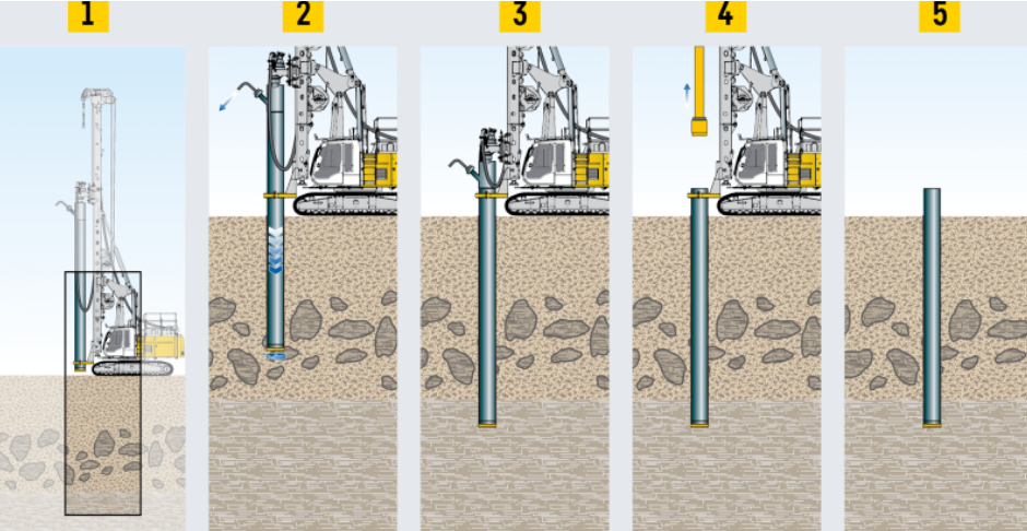 DTH hammer drilling