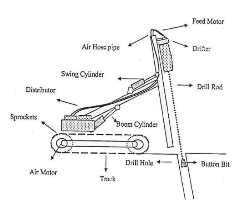 Top hammer drilling