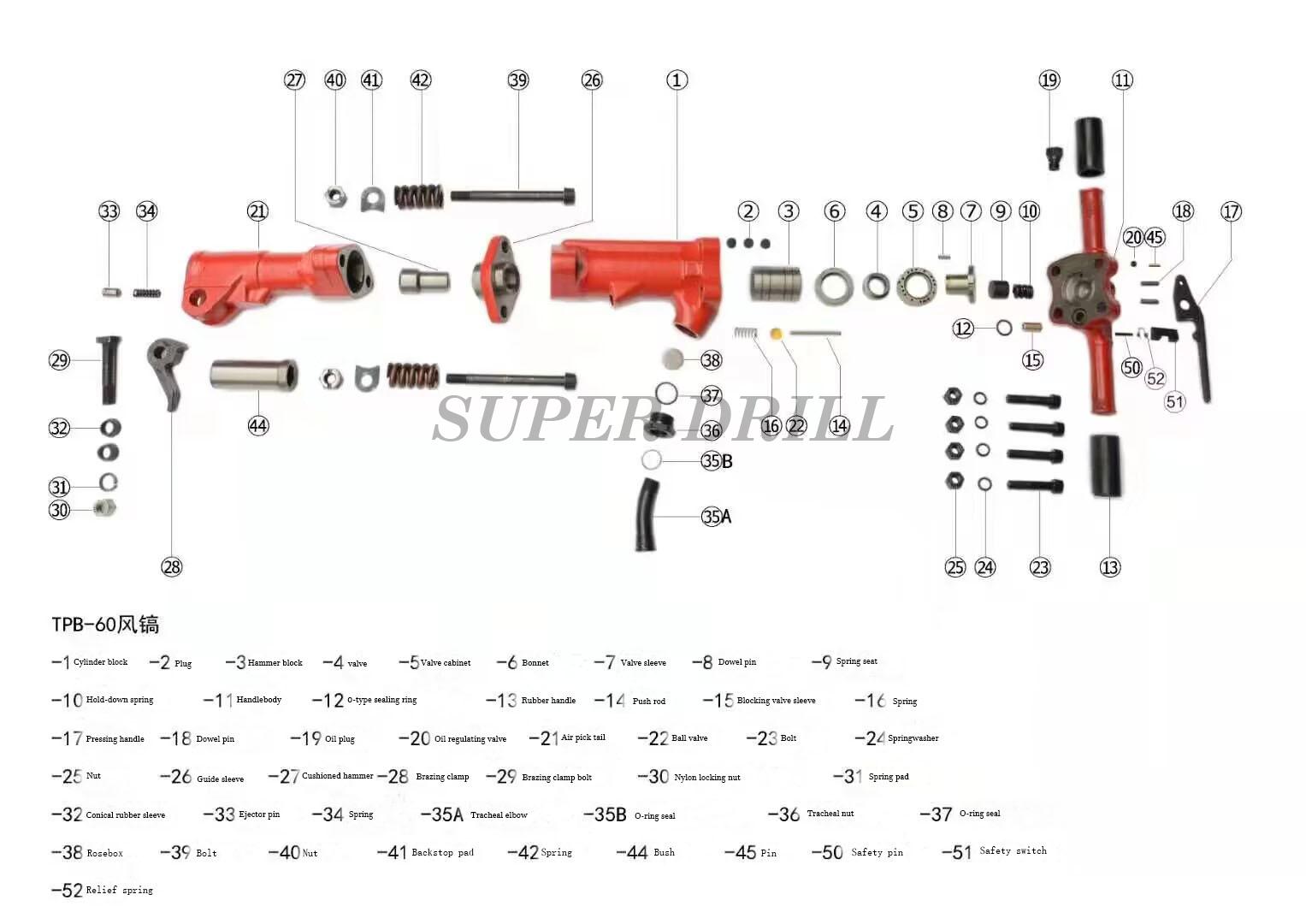 TPB-60 paving breakers accessories