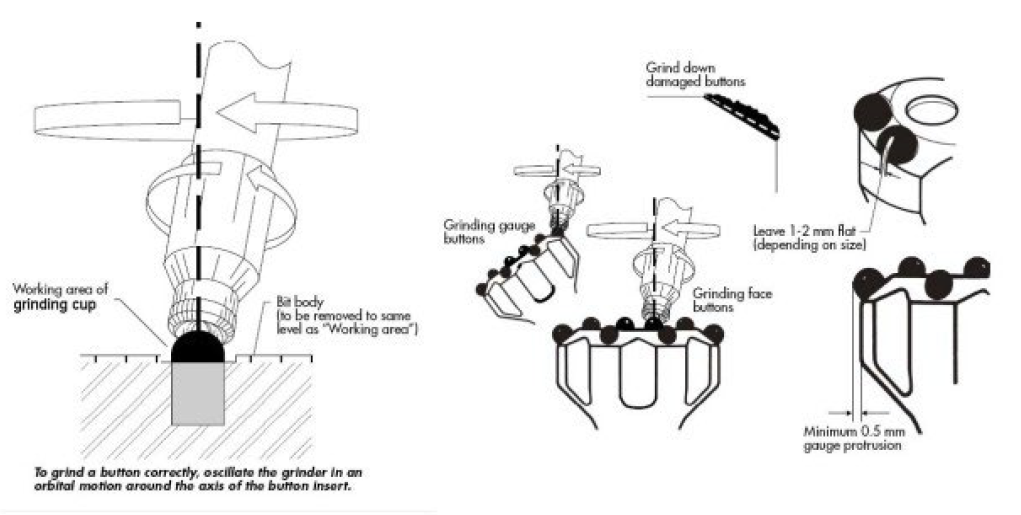 How to use CME button bit grinder quickly