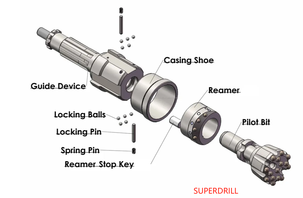  SUPERDRILL ODEX Systems